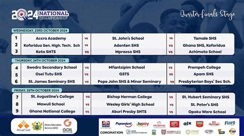 NSMQ 2024 Quarter Finals Results .